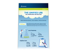Perfect Lab Infographic